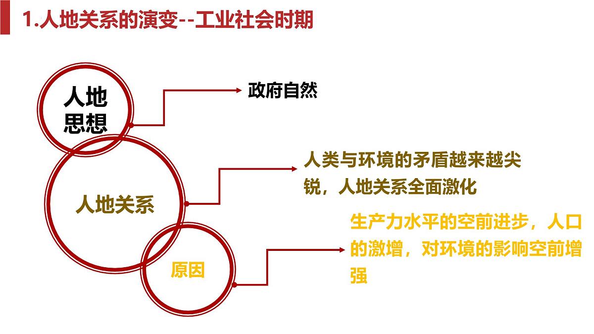 人教版高中地理 选择性必修3第四章保障国家安全的资源、环境战略与行动复习课件第8页