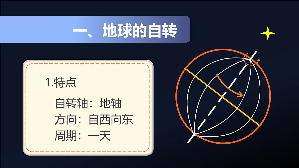 人教版高中地理 选择性必修1 1-1《地球的自转和公转》课件第2页