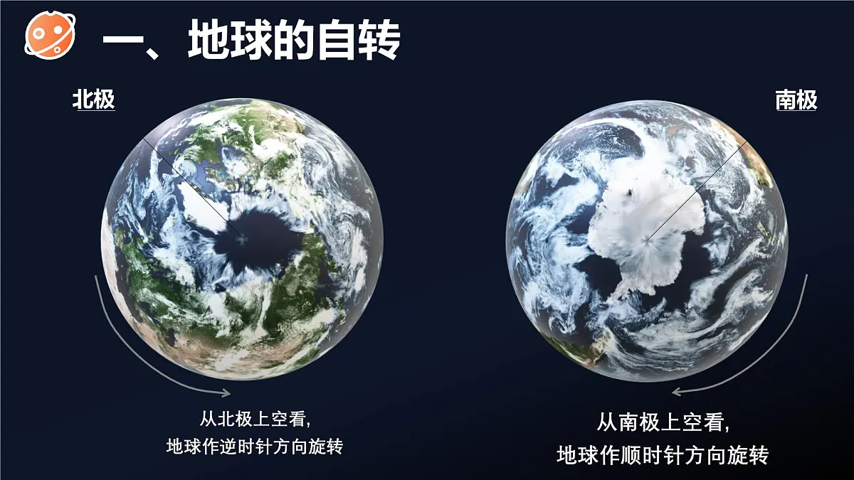 人教版高中地理 选择性必修1 1-1《地球的自转和公转》课件第4页