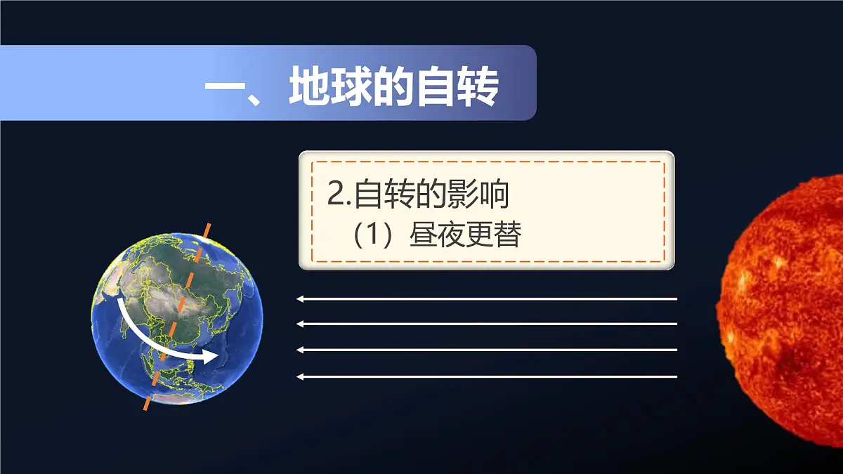 人教版高中地理 选择性必修1 1-1《地球的自转和公转》课件第6页