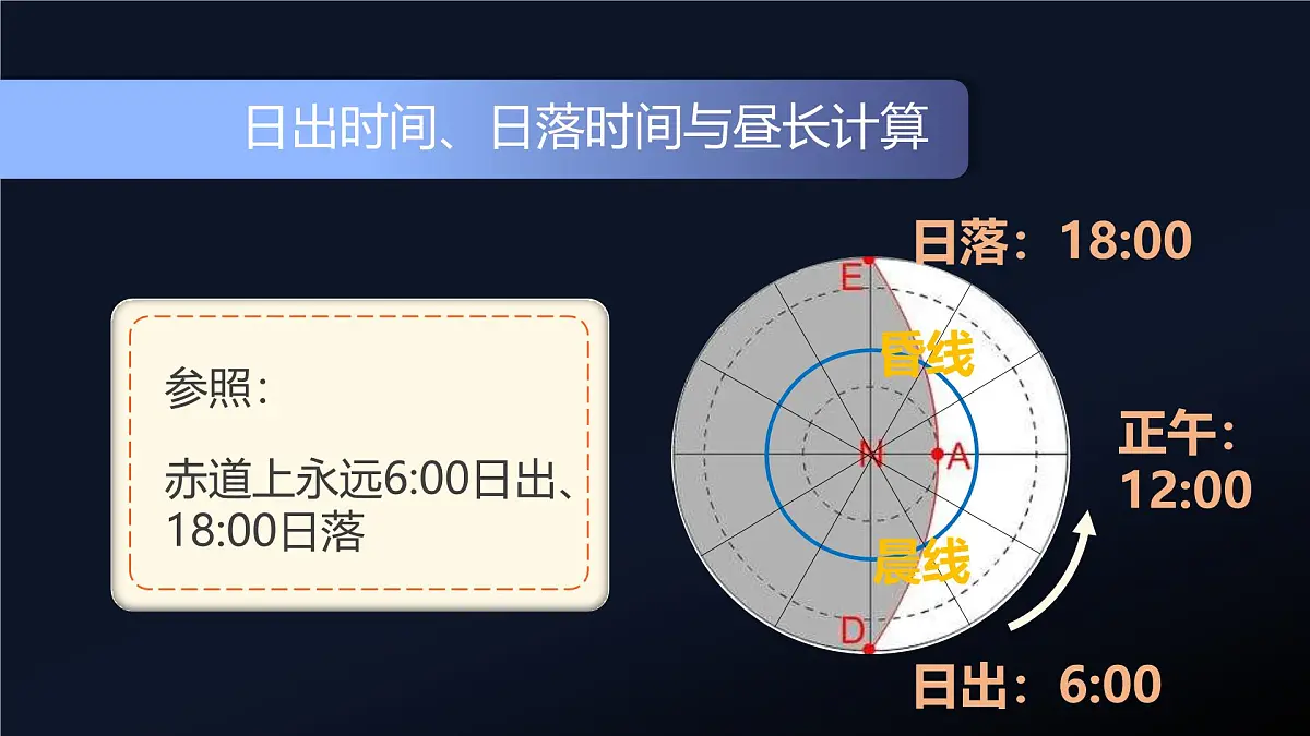 人教版高中地理 选择性必修1 1-1《地球的自转和公转》课件第8页