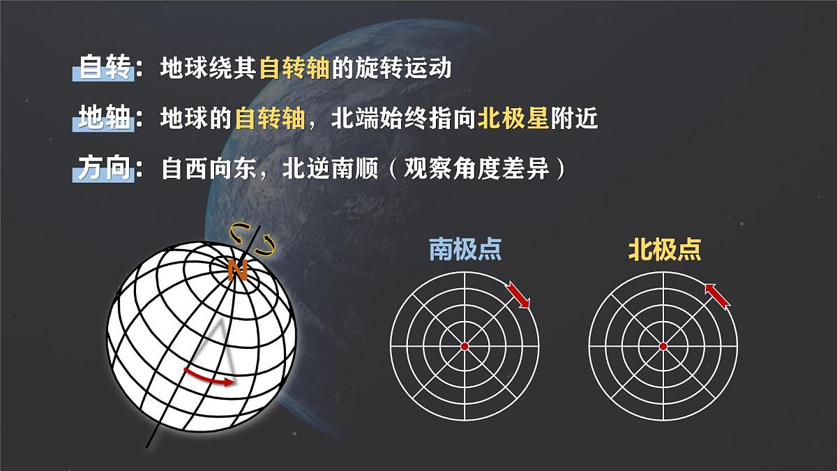 人教版高中地理 选择性必修1 1-1《地球的自转和公转》教学课件第6页