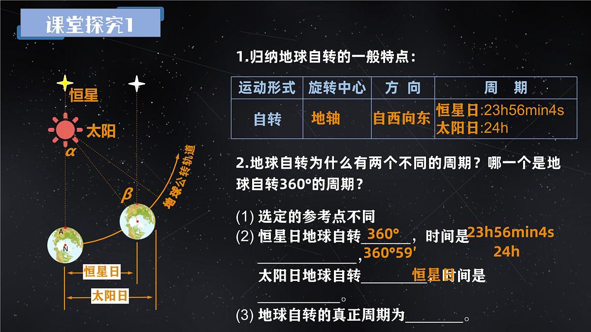 人教版高中地理 选择性必修1 1-1《地球的自转和公转》教学课件第7页