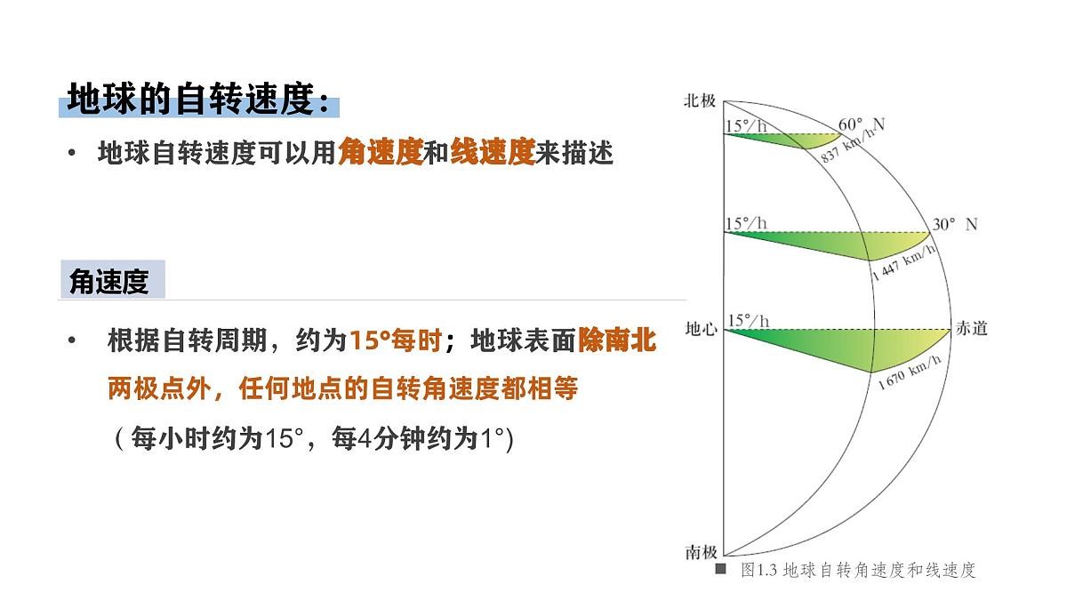 人教版高中地理 选择性必修1 1-1《地球的自转和公转》教学课件第8页