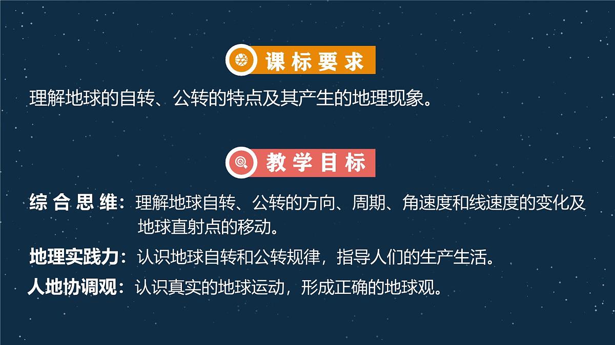 人教版高中地理 选择性必修1 1-1《地球的自转和公转》课件第2页