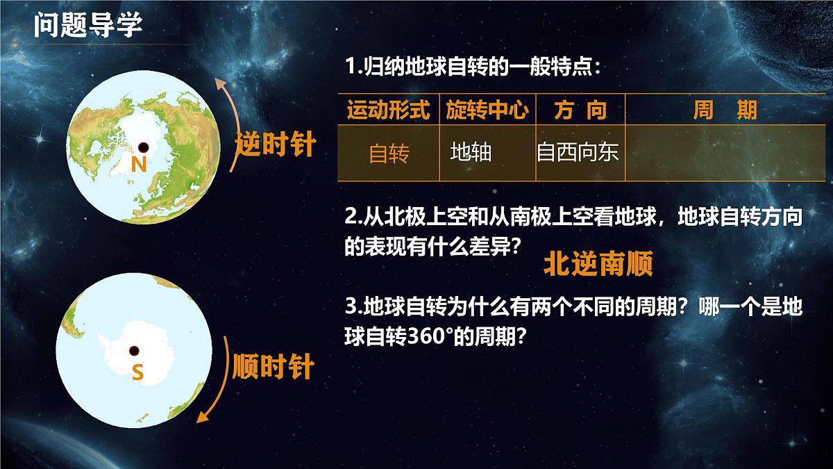人教版高中地理 选择性必修1 1-1《地球的自转和公转》课件第7页