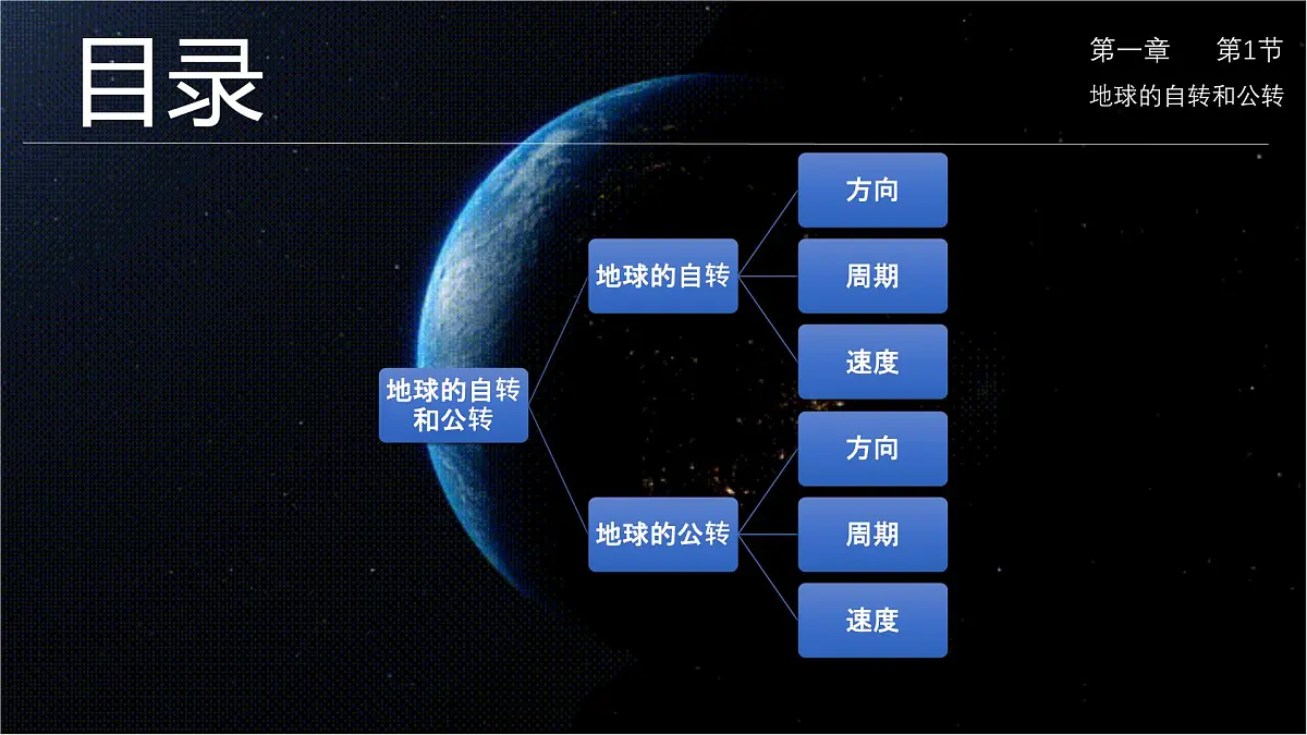 人教版高中地理 选择性必修1 1-1《地球的自转与公转》课件第3页