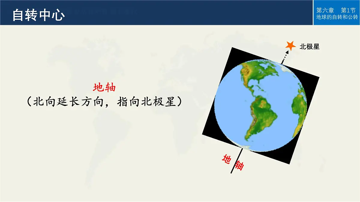 人教版高中地理 选择性必修1 1-1《地球的自转与公转》课件第5页