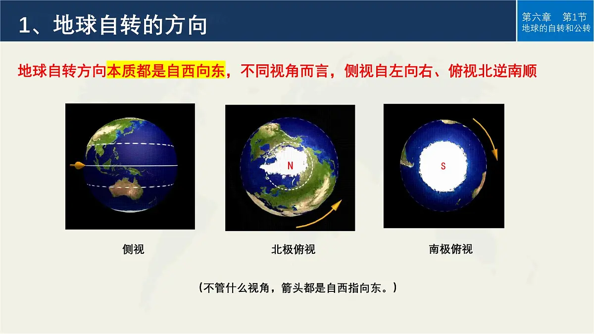 人教版高中地理 选择性必修1 1-1《地球的自转与公转》课件第6页