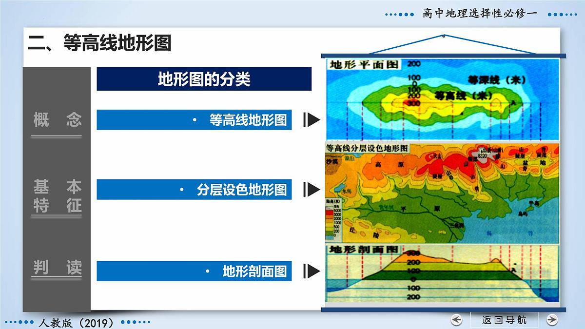 人教版高中地理 选择性必修1 第二章地图和等高线地形图（第2课时等高线基本特征及判读）课件第7页