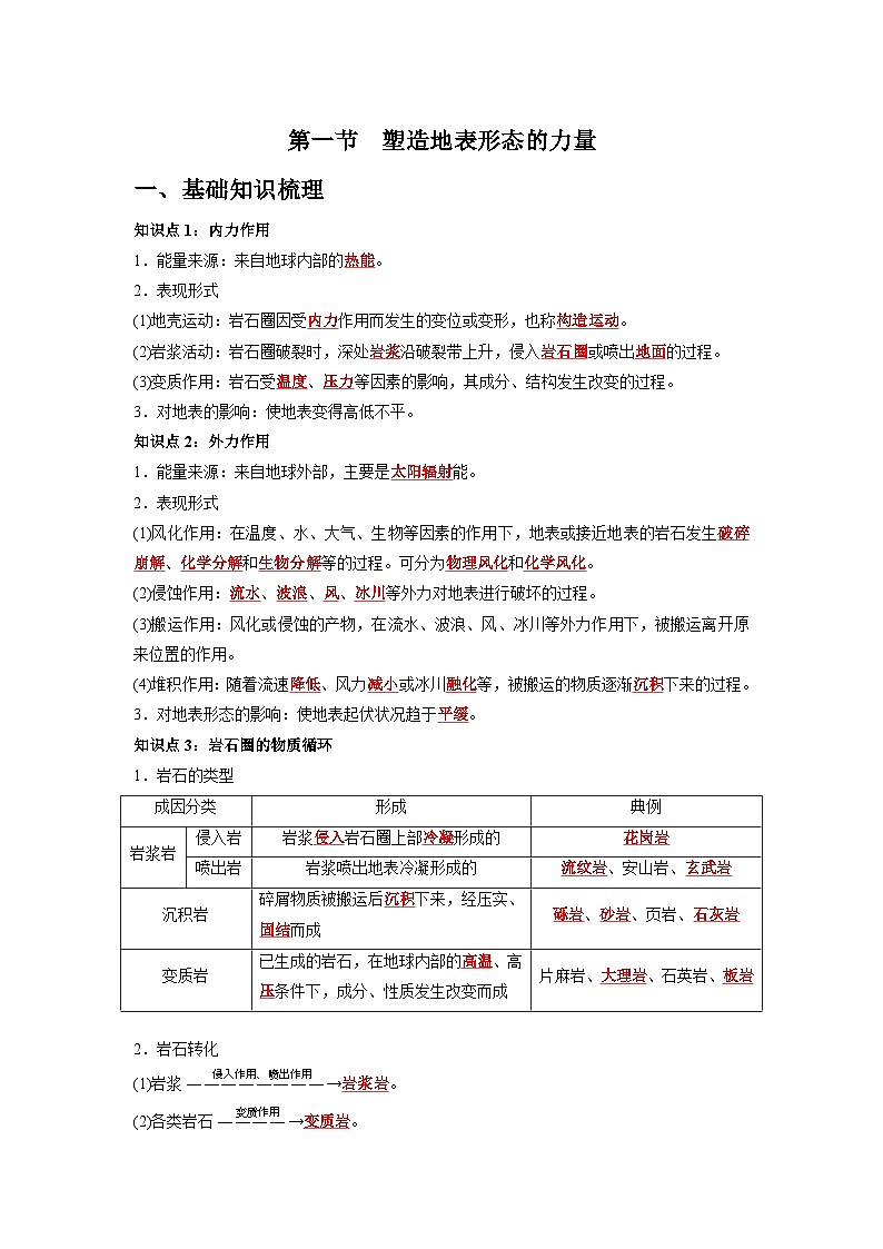 人教版高中地理 选择性必修1 2-1塑造地表形态的力量（知识清单）第1页