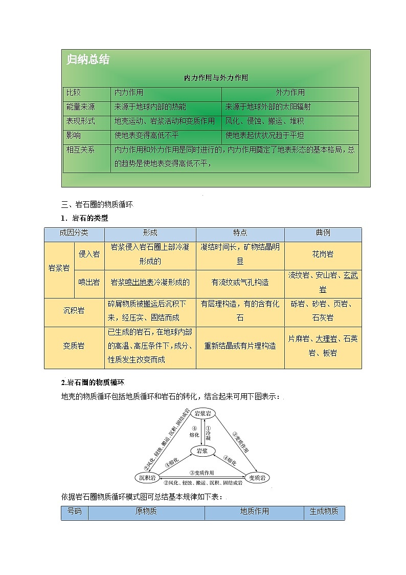 人教版高中地理 选择性必修1 2-1【知识清单】《塑造地表形态的力量》第2页