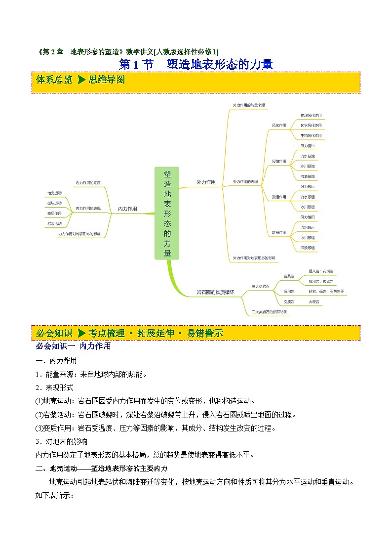 人教版高中地理 选择性必修1 2-1塑造地表形态的力量【讲义】（原卷版）第1页