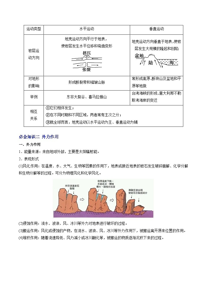 人教版高中地理 选择性必修1 2-1塑造地表形态的力量【讲义】（原卷版）第2页
