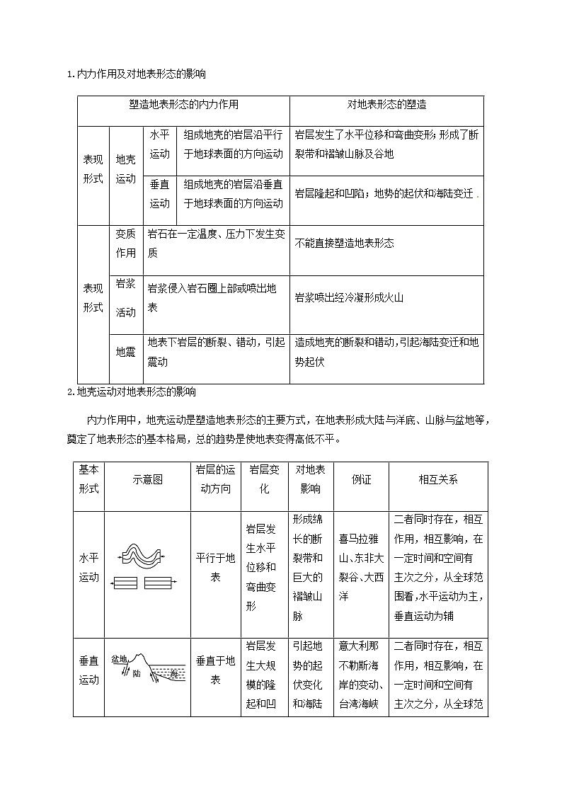 人教版高中地理 选择性必修1 2-1《塑造地表形态的力量》教案第3页