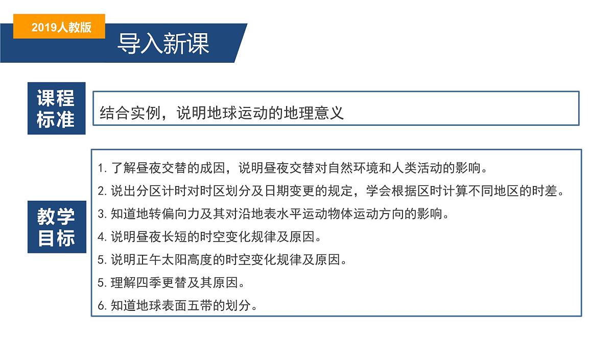 人教版高中地理 选择性必修1 1-2《地球运动的地理意义》课件第3页