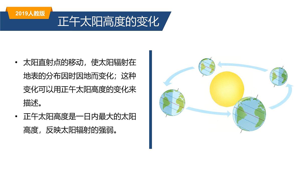 人教版高中地理 选择性必修1 1-2《地球运动的地理意义》课件第6页