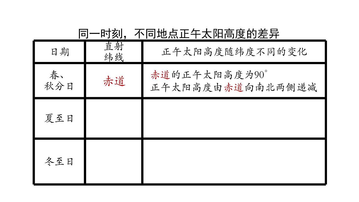 人教版高中地理 选择性必修1 1-2【教学课件】《地球运动的地理意义》第6页