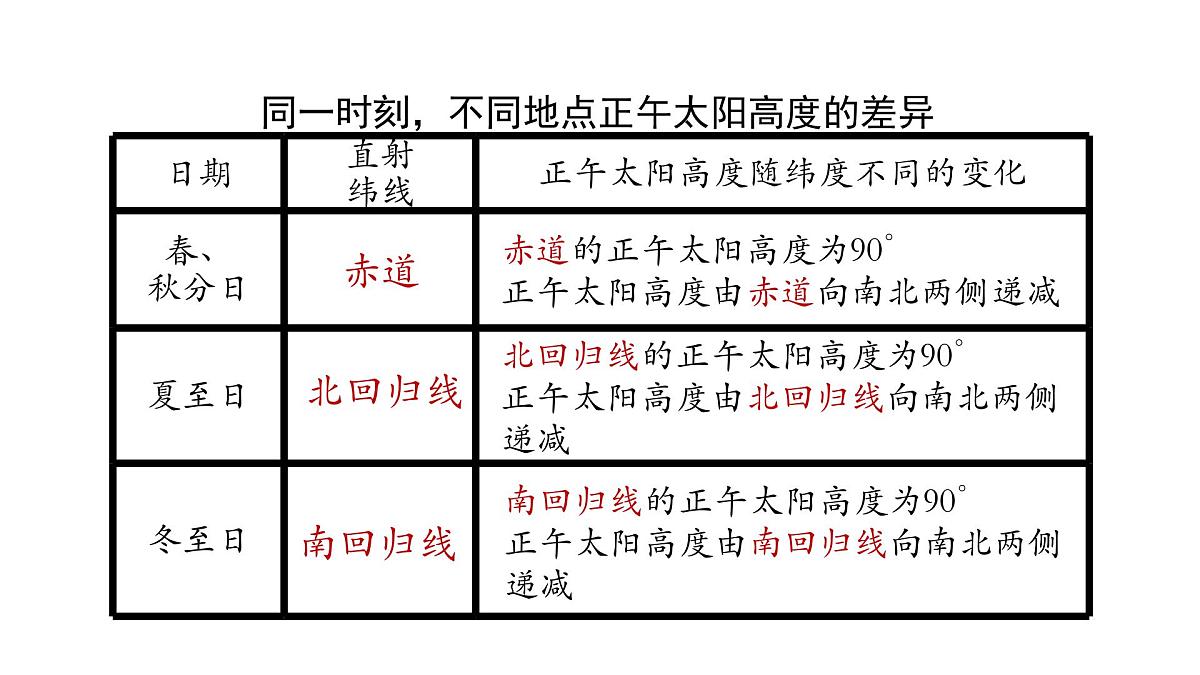 人教版高中地理 选择性必修1 1-2【教学课件】《地球运动的地理意义》第8页