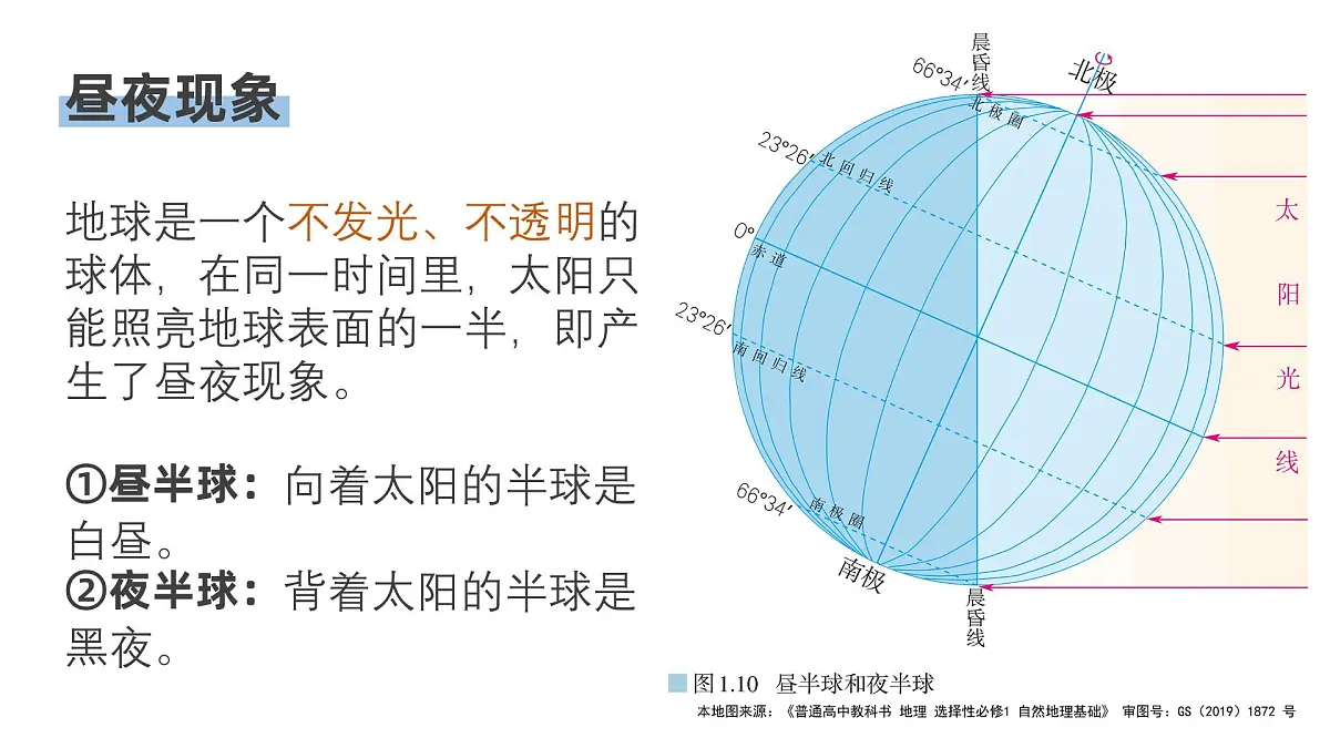人教版高中地理 选择性必修1 1-2《地球运动的地理意义》教学课件第6页