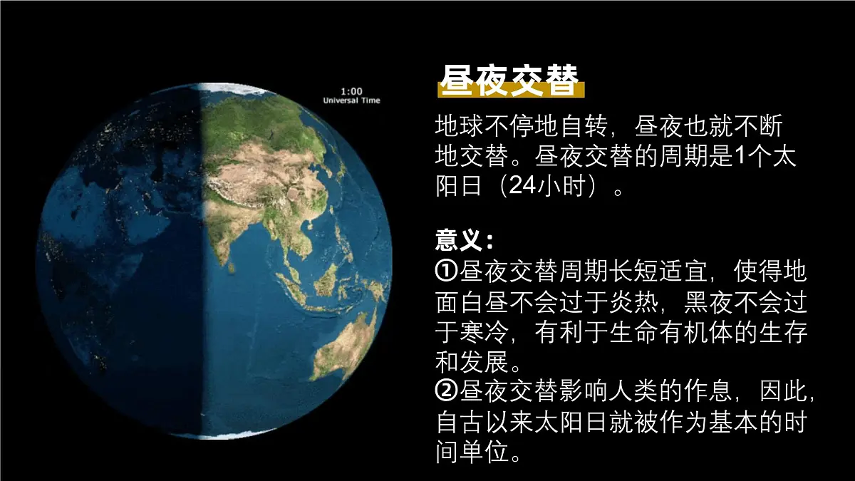 人教版高中地理 选择性必修1 1-2《地球运动的地理意义》教学课件第7页