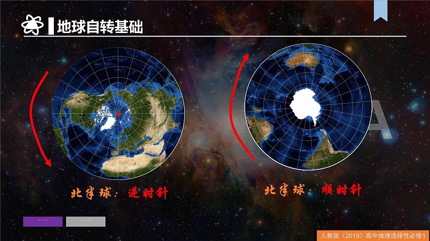 人教版高中地理 选择性必修1第一章地球的运动（单元复习课件）第5页