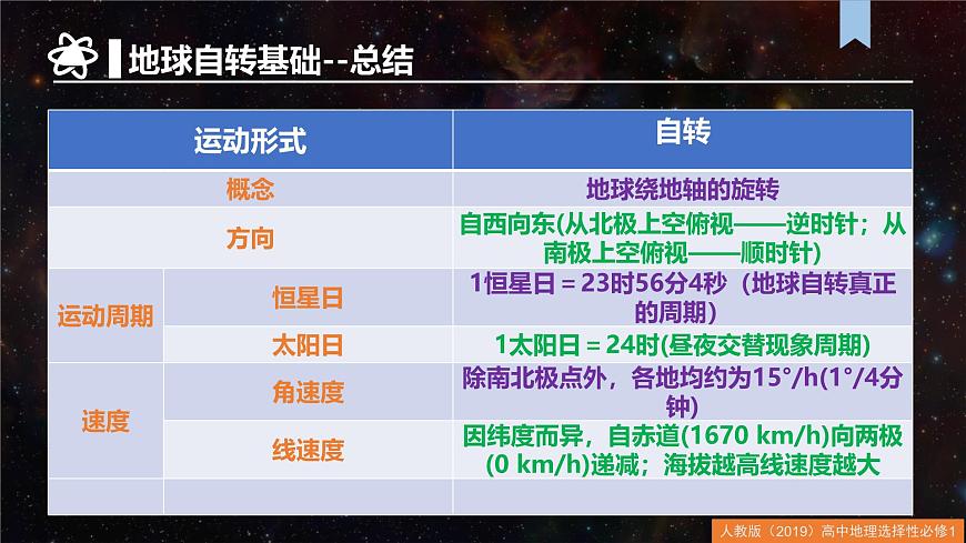 人教版高中地理 选择性必修1第一章地球的运动（单元复习课件）第6页