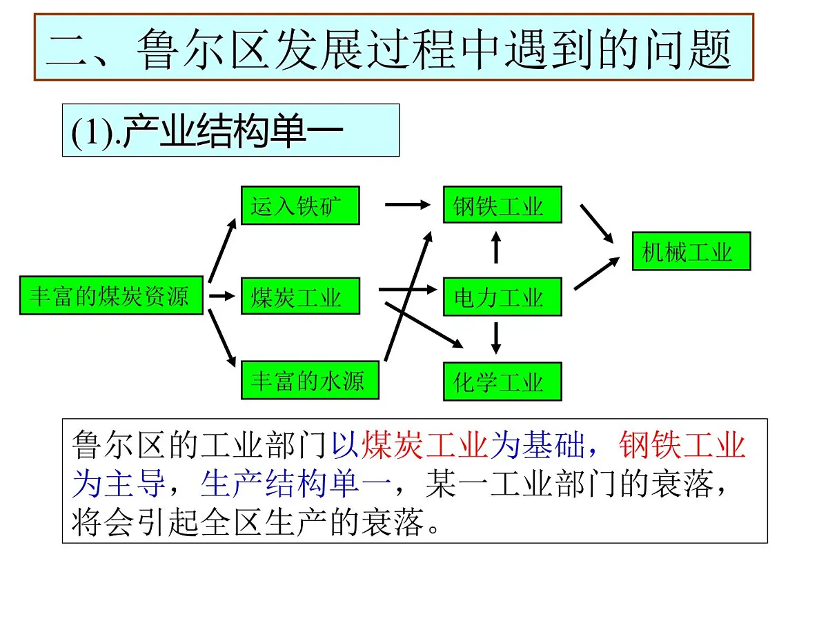 人教版高中地理选择性必修2 2-3课件《资源枯竭地区的发展》第8页