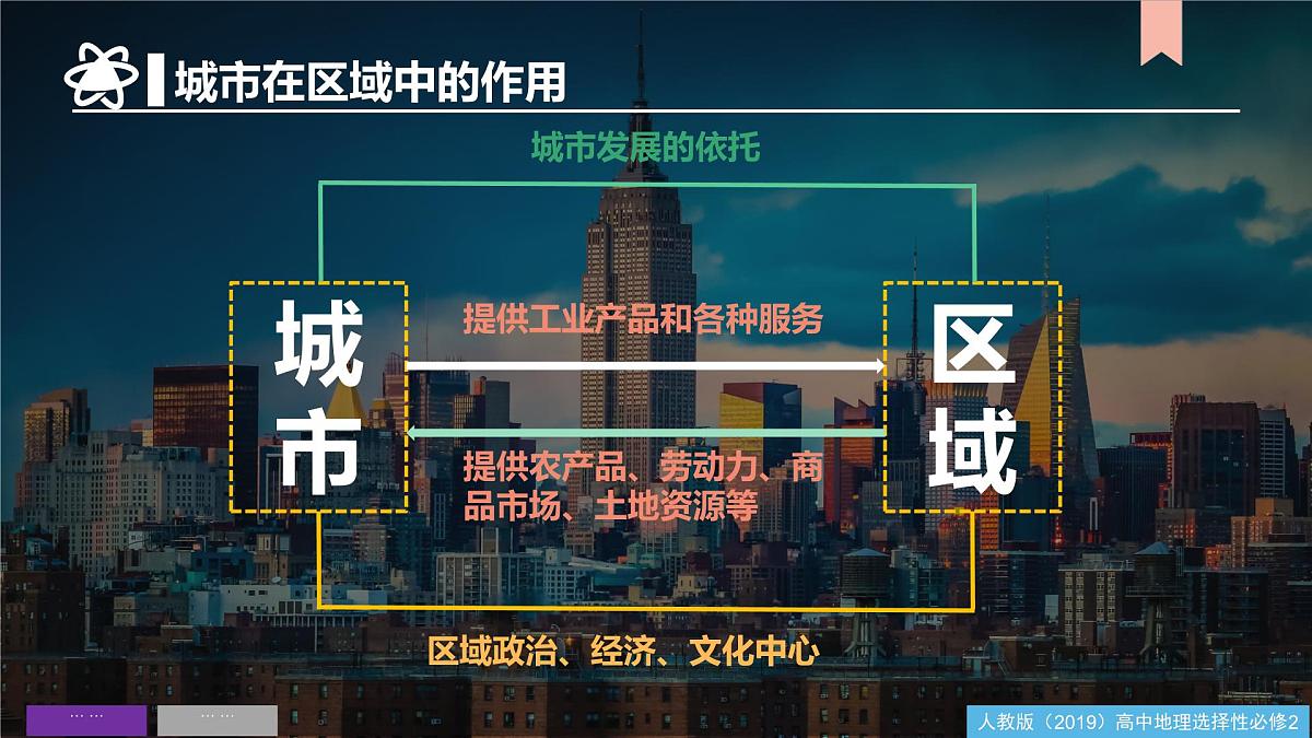 人教版高中地理选择性必修2 第三章城市、产业与区域发展（单元复习课件）第5页