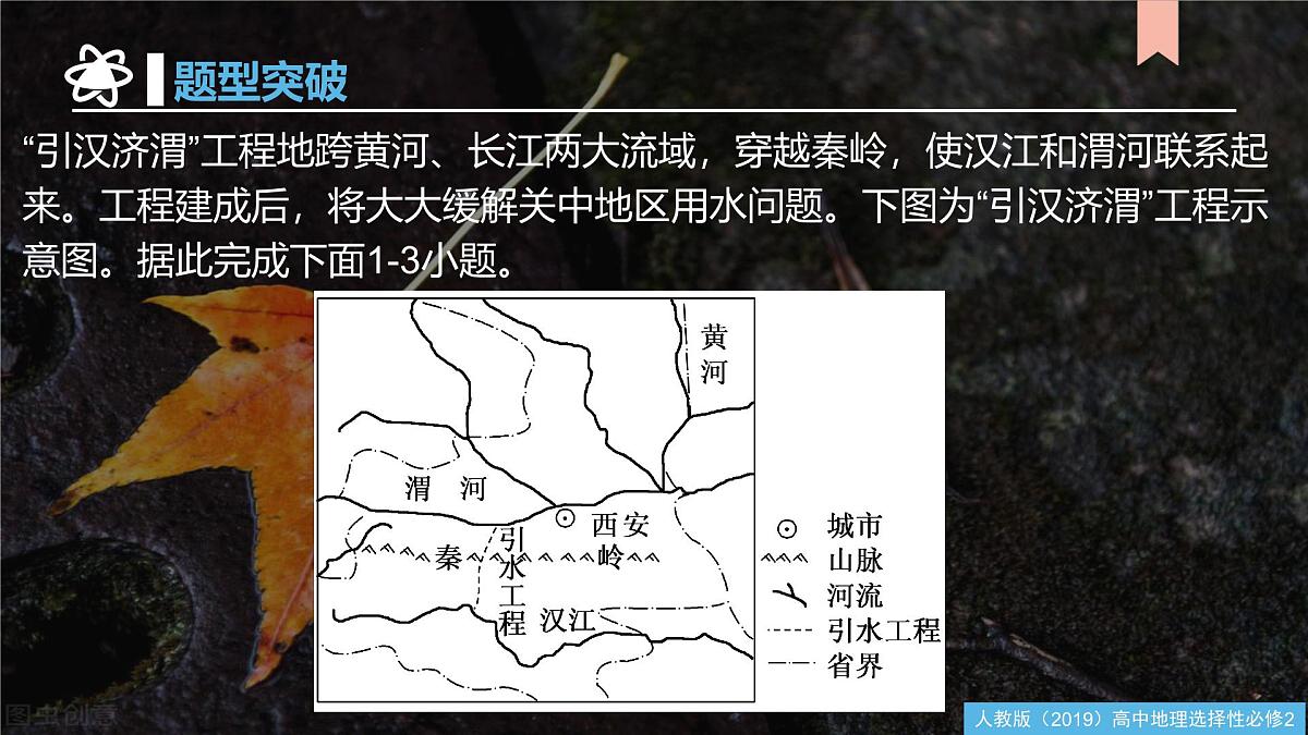 人教版高中地理选择性必修2 第四章区际联系与区域协调发展（单元复习课件）第8页