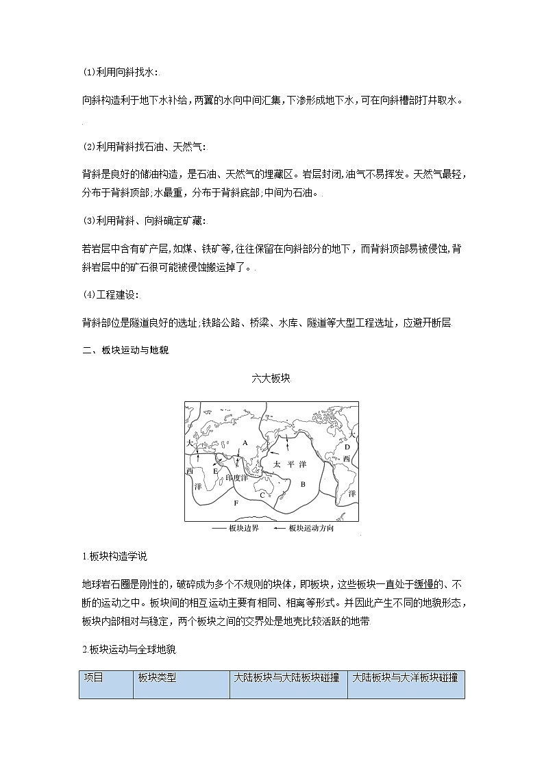 人教版选择性必修1 2-2【知识清单】《构造地貌的形成》第2页