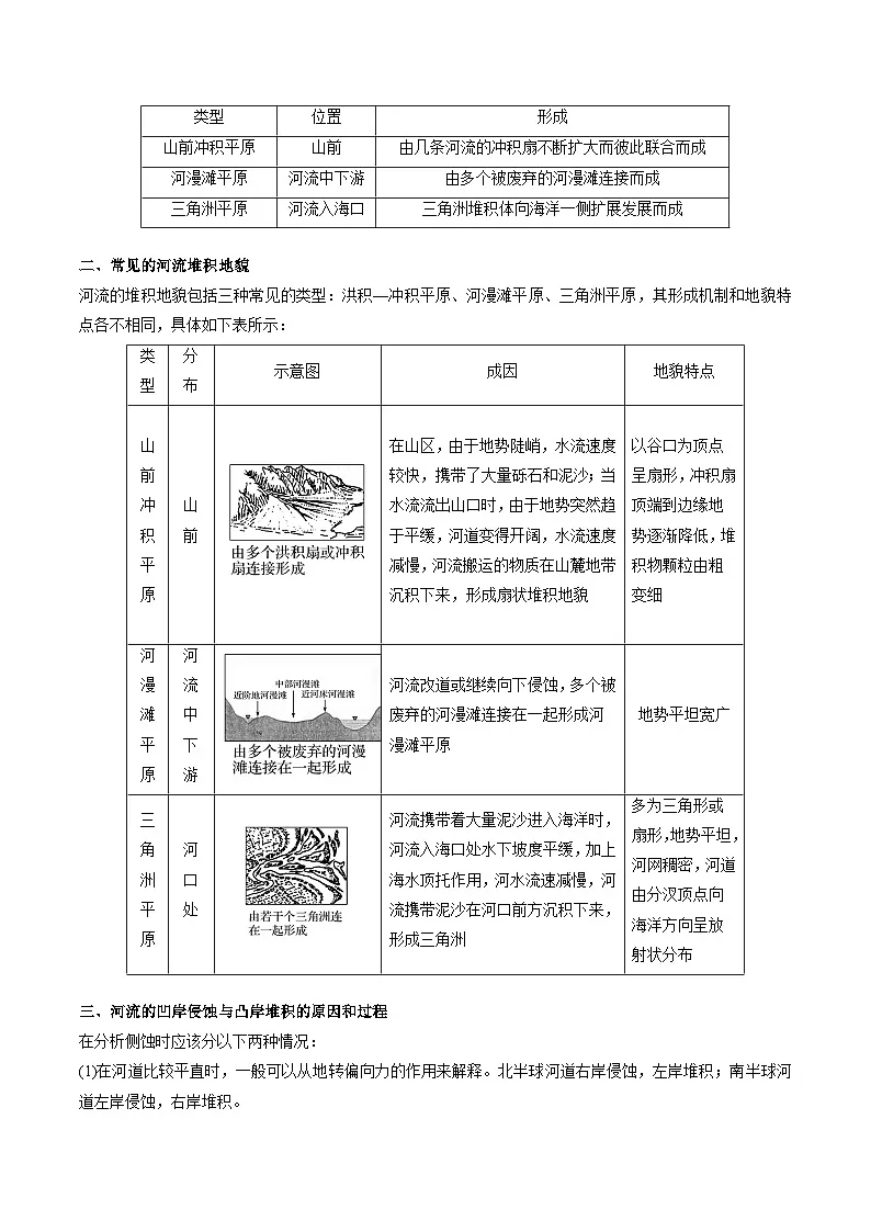人教版选择性必修1 2-3河流地貌的发育【讲义】（原卷版）第2页