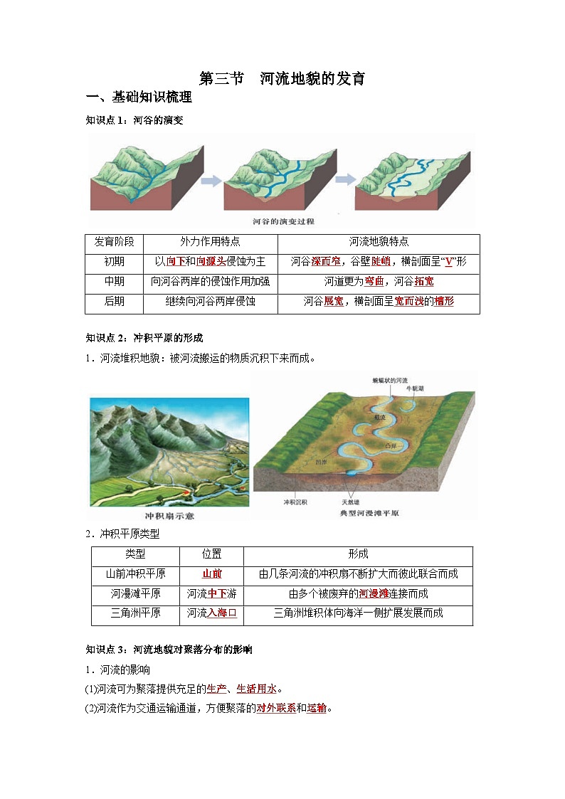 人教版选择性必修1 2-3河流地貌的发育（知识清单）第1页