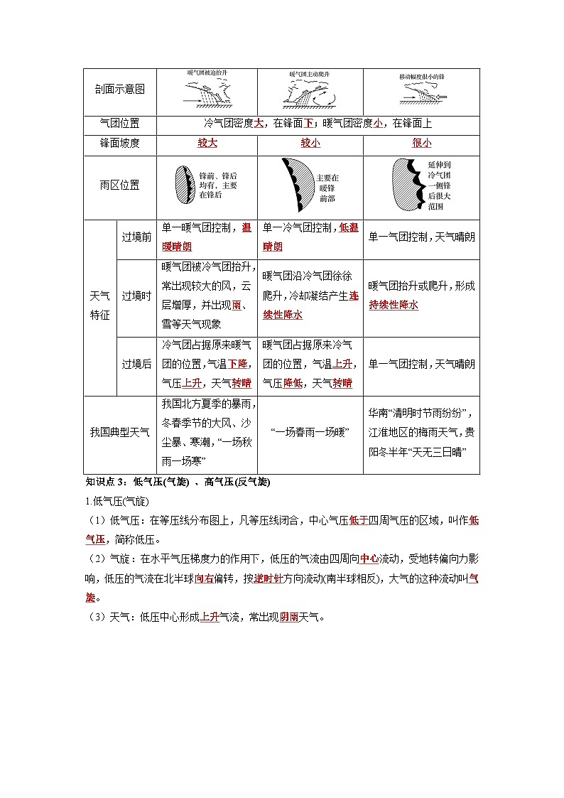 人教版选择性必修1 3-1《常见天气系统》知识清单第2页