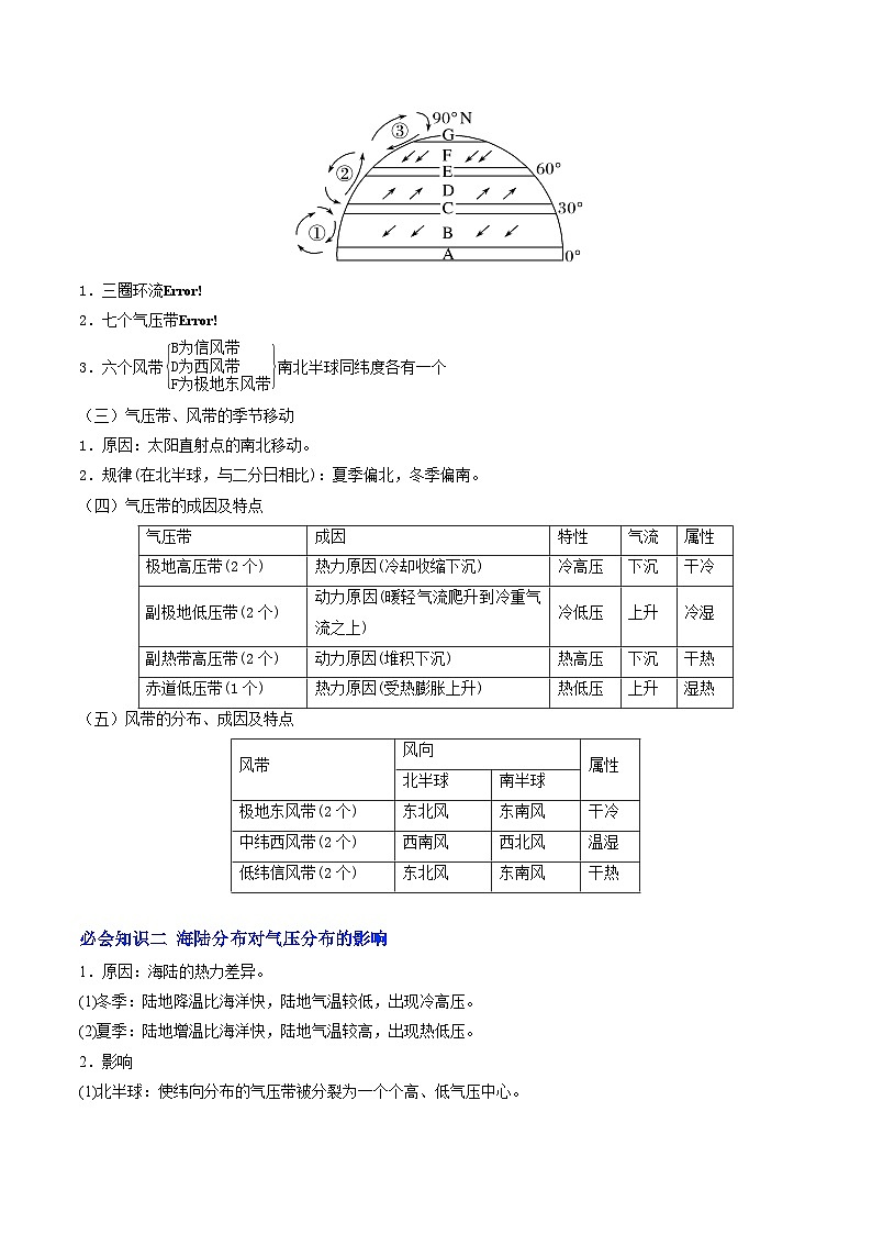 人教版选择性必修1 3-2气压带和风带【讲义】（解析版）第2页