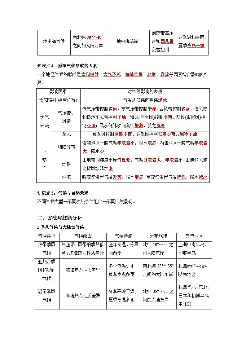 人教版选择性必修1 3-3《气压带和风带对气候的影响》知识清单第2页