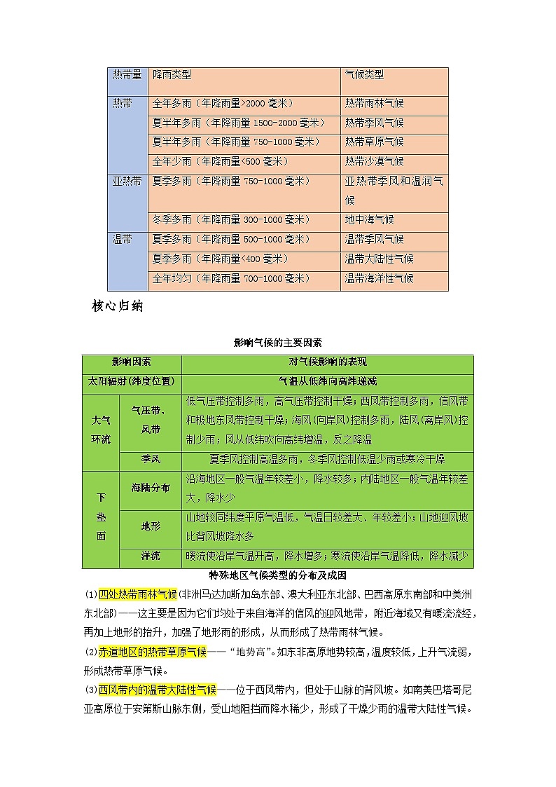 人教版选择性必修1 3-3【知识清单】《气压带和风带对气候的影响》（原卷版无答案）第2页