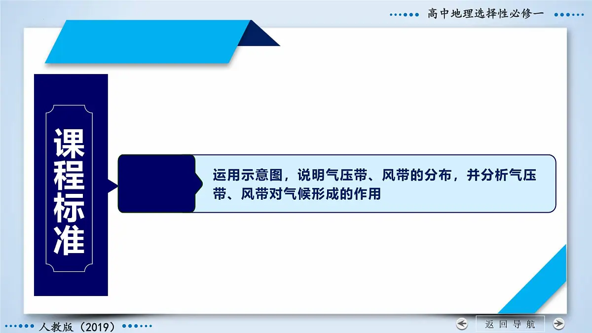 人教版选择性必修1 3-2气压带和风带（第1课时）课件第4页