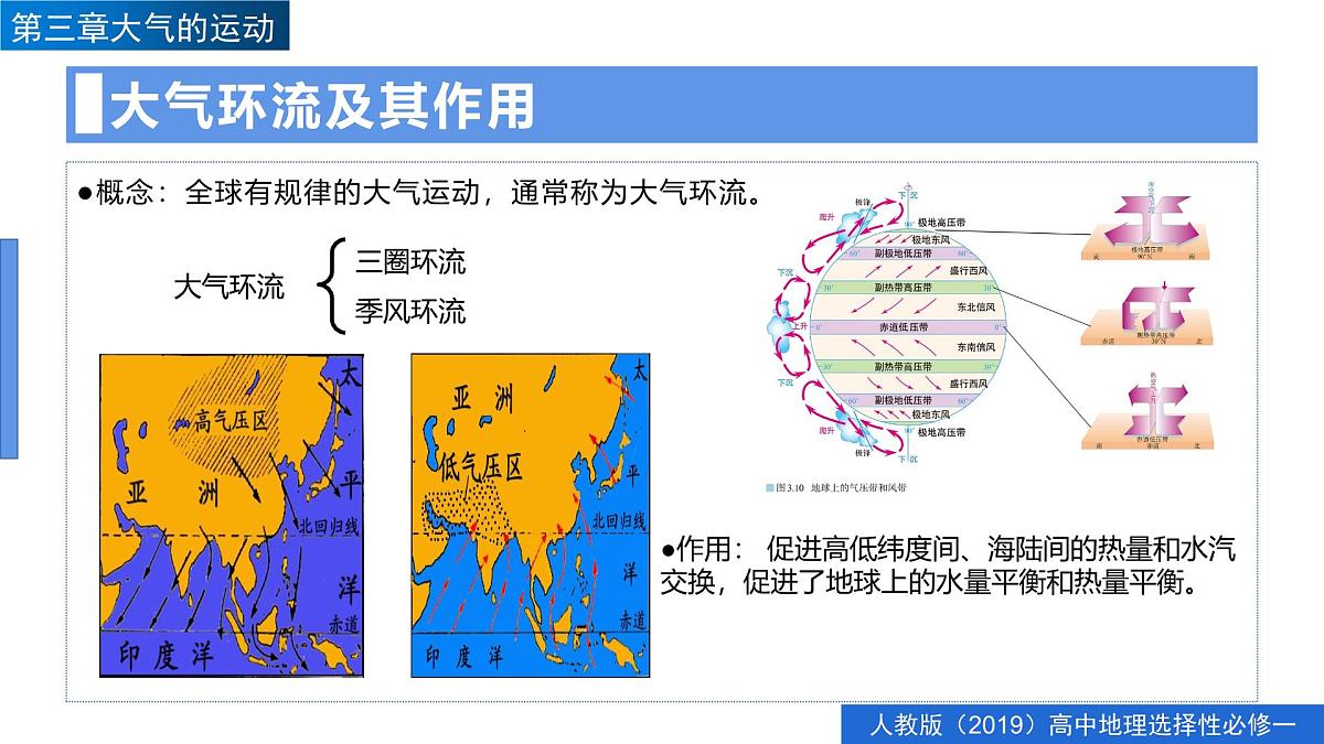人教版选择性必修1 3-2《气压带和风带》课件第7页