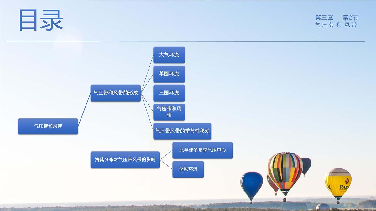 人教版选择性必修1 3-2《气压带和风带》课件第2页