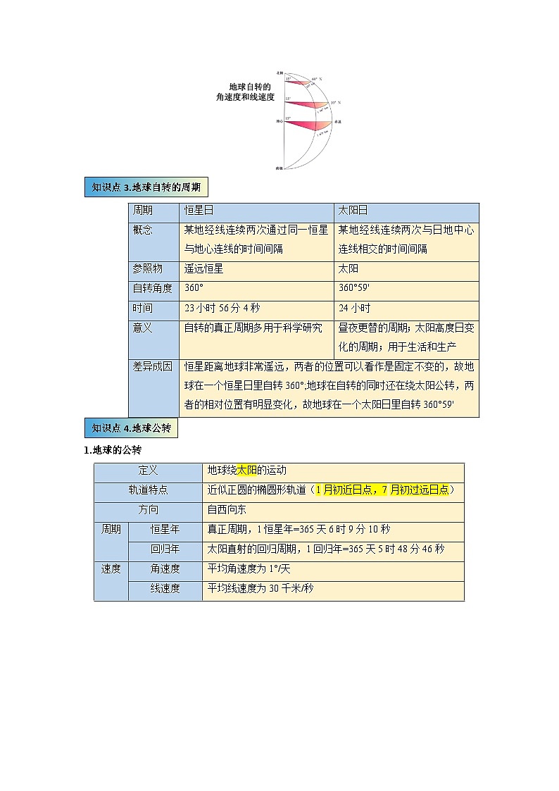 人教版高中地理 选择性必修1 1-1《地球的自传和公转》练习 无答案第2页