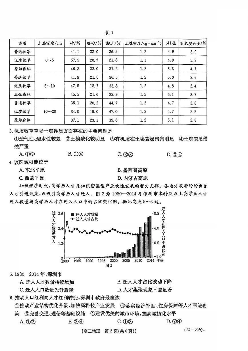 2024届广东省高三5月模拟考试-地理试卷（含答案）第2页