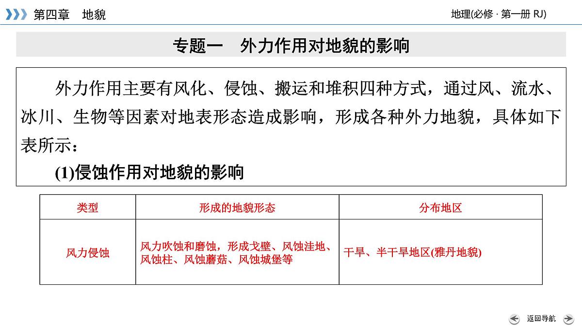 人教版高中地理必修 第一册 第四章《地貌》章末整合提升课件第7页