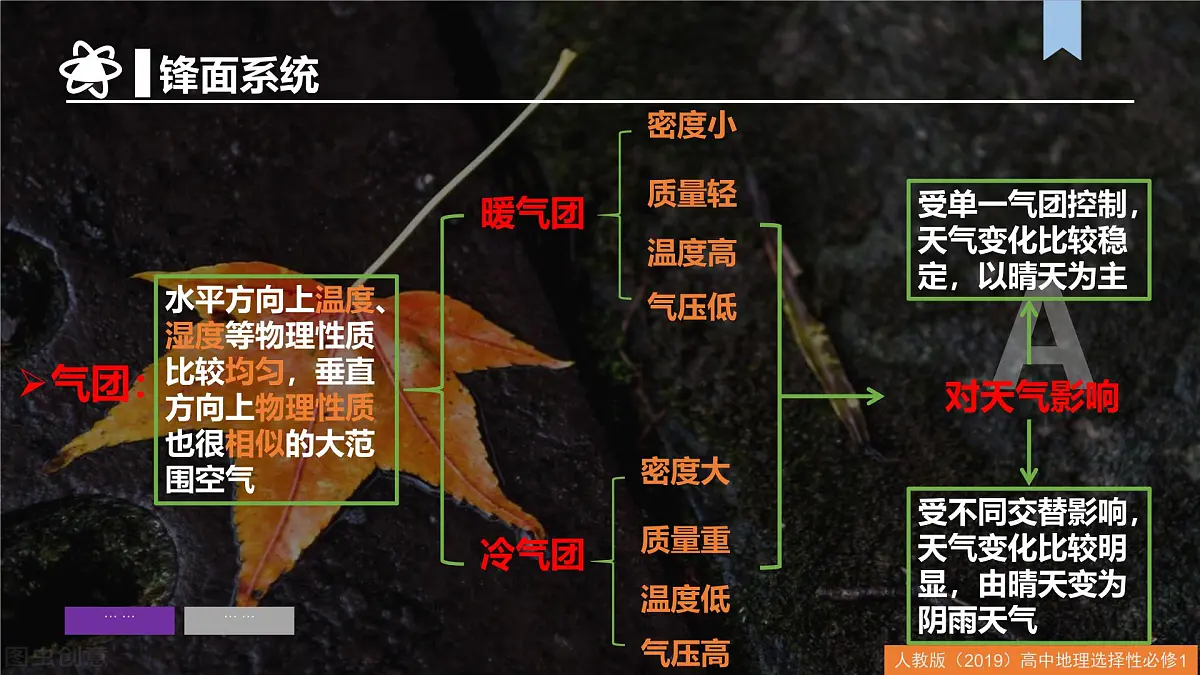 人教版高中地理 选择性必修1第三章大气的运动（单元复习课件）第5页