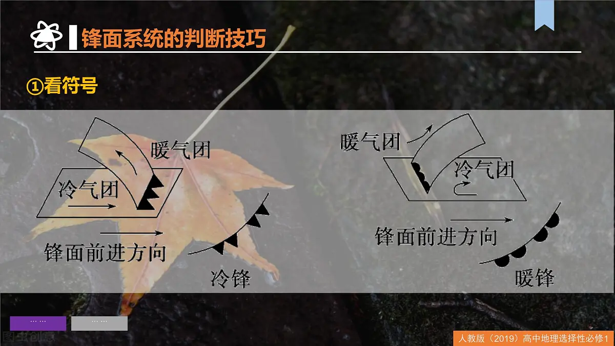 人教版高中地理 选择性必修1第三章大气的运动（单元复习课件）第7页