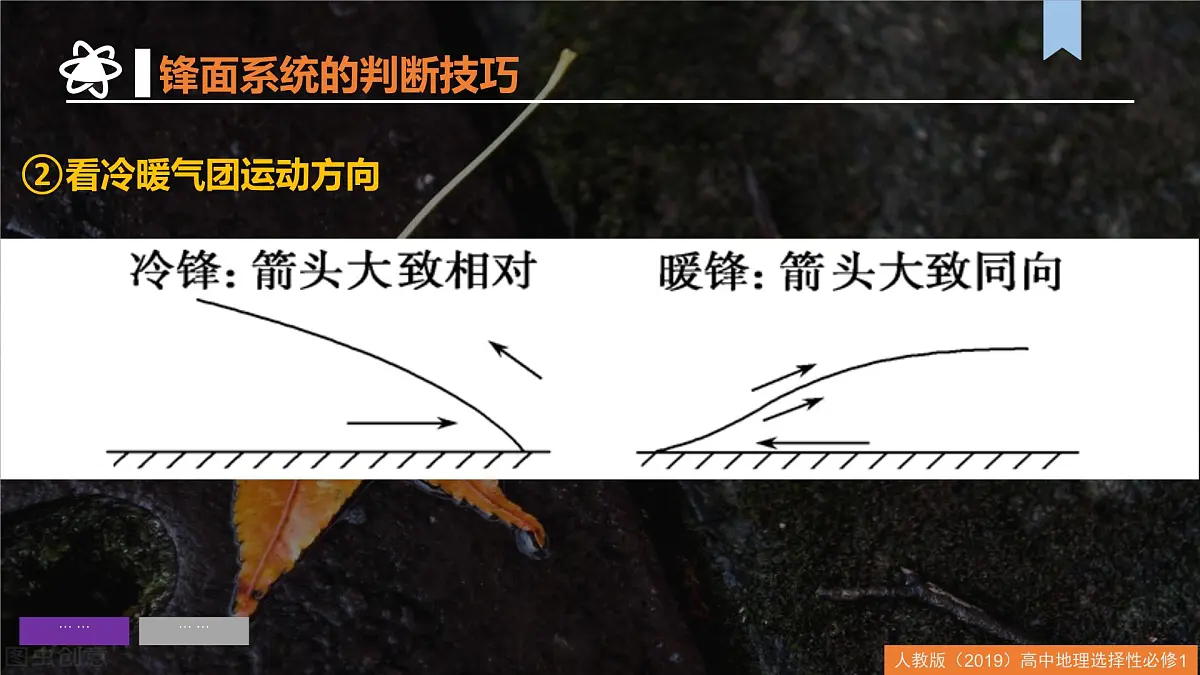 人教版高中地理 选择性必修1第三章大气的运动（单元复习课件）第8页