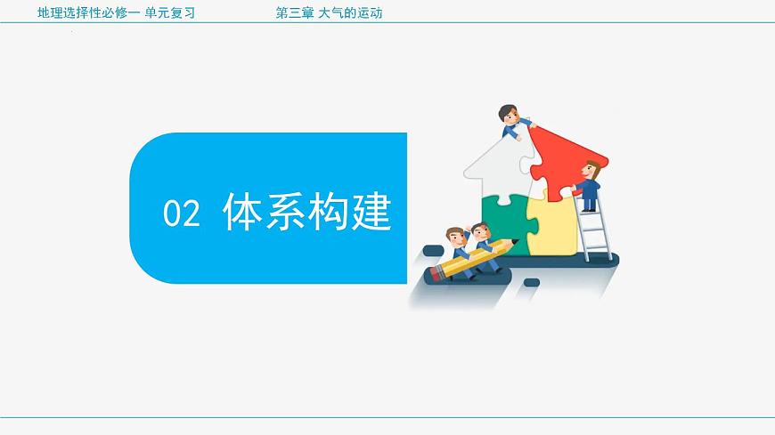人教版高中地理 选择性必修1第三章大气的运动 复习课件第5页