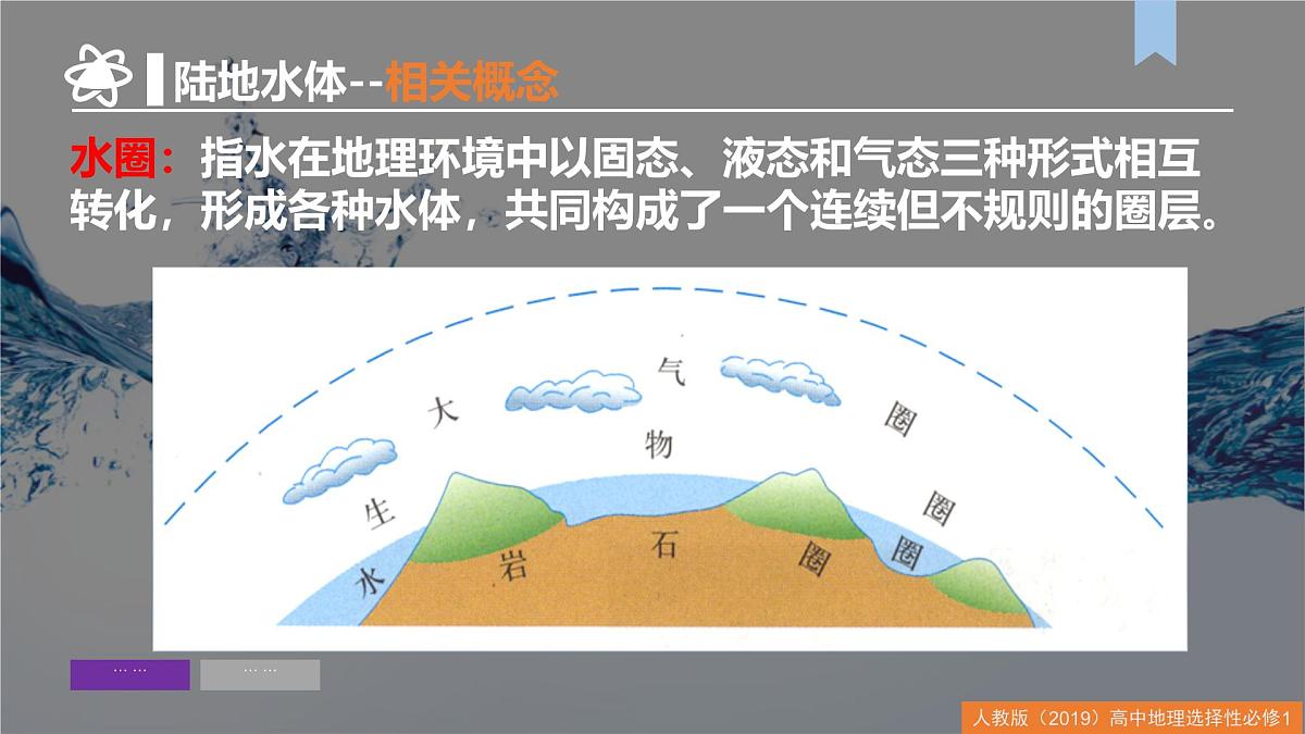 人教版高中地理 选择性必修1 4-1陆地水体及其相互关系-课件第8页