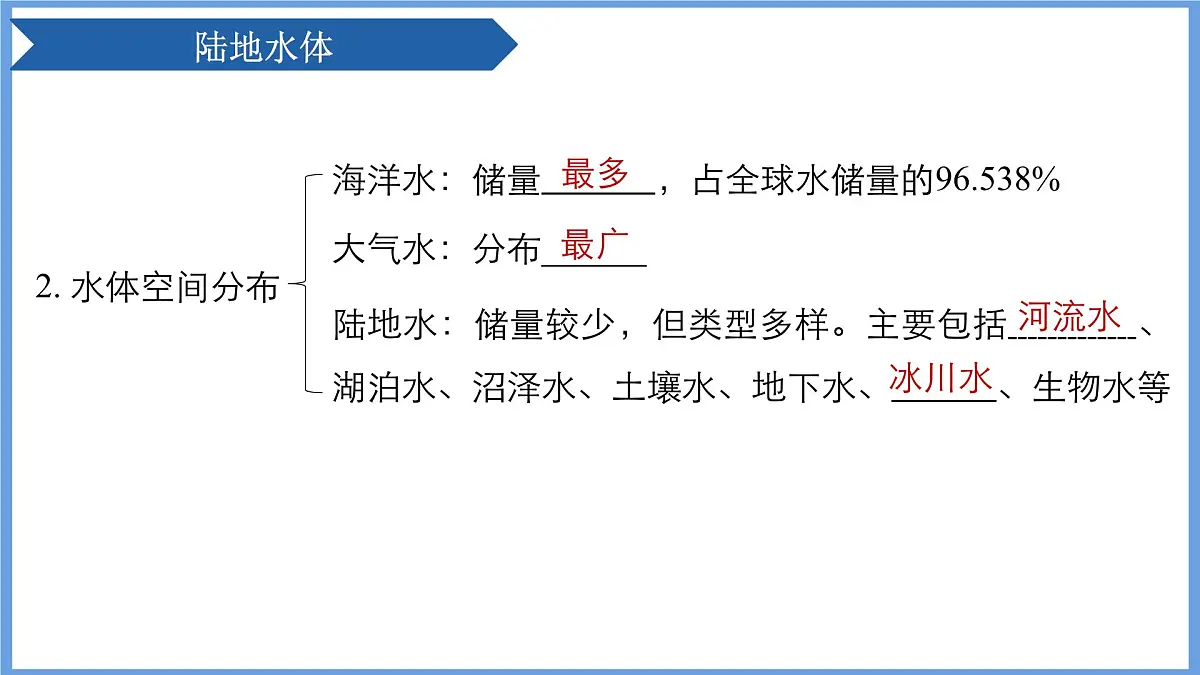 人教版高中地理 选择性必修1 4-1《陆地水体及其相互关系》课件第6页