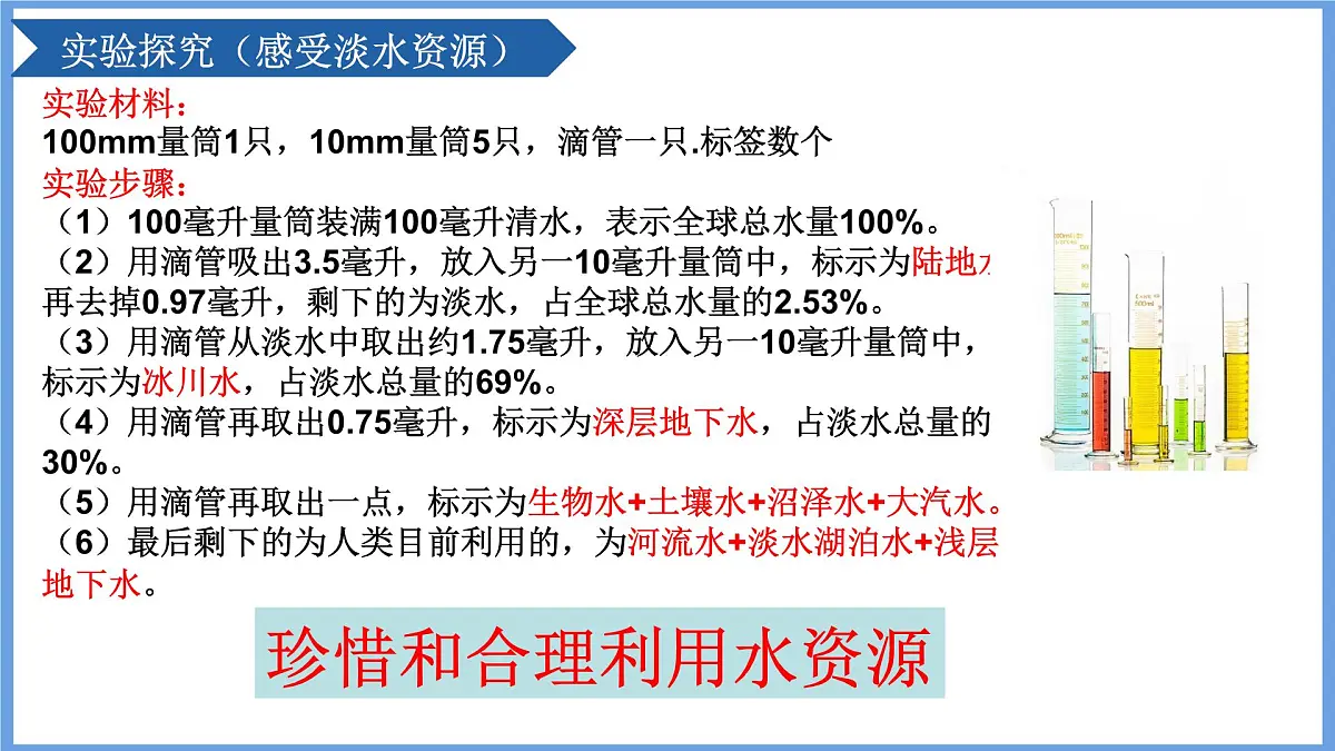 人教版高中地理 选择性必修1 4-1《陆地水体及其相互关系》课件第7页